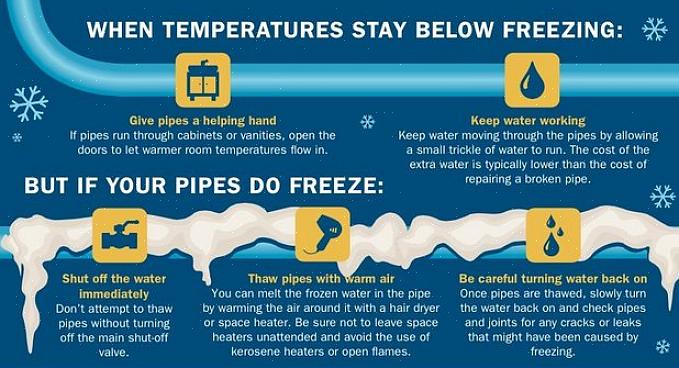 Bevroren waterleidingen vormen een ernstig risico tijdens zeer koud winterweer