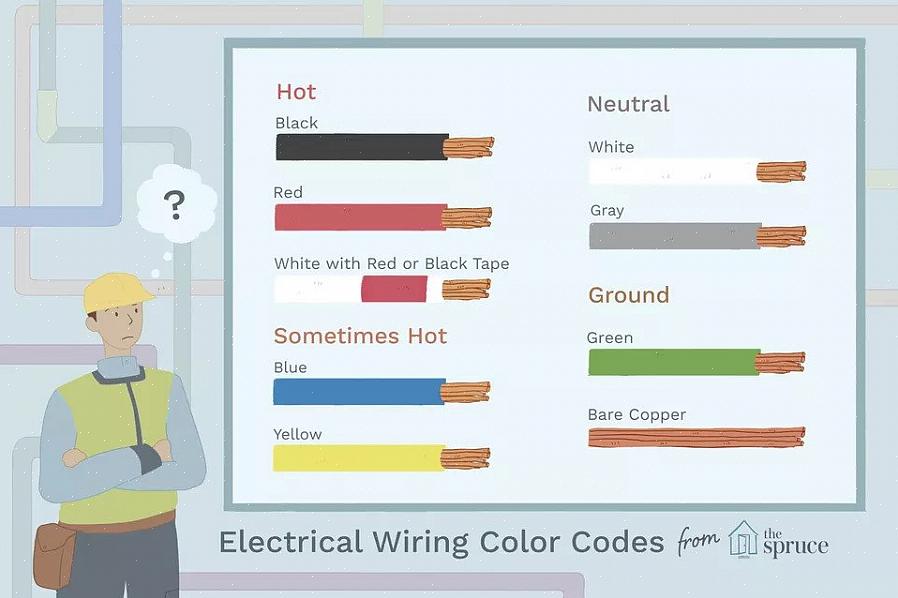De vijf basiskleurenschema's die worden gebruikt voor de NM-kabel in de woningbouw zijn wit