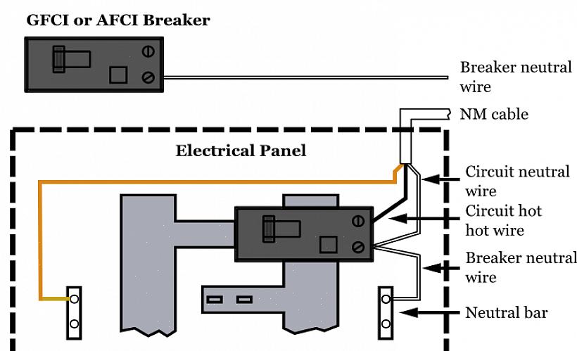 De normale manier om u te beschermen tegen boogfouten is een AFCI (Arc-fault Circuit Interrupter) - ofwel