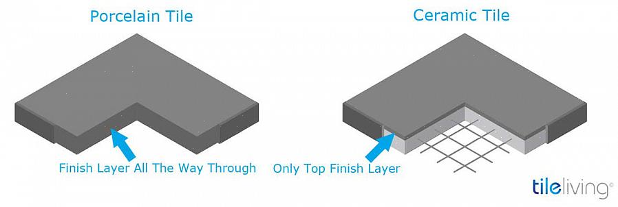 Keramische tegels kunnen iets meer vatbaar zijn voor waterinfiltratie dan porseleinen tegels