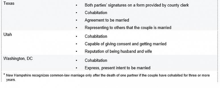 De volgende documenten kunnen nuttig zijn bij het bewijzen van uw huwelijk volgens gewoonterecht