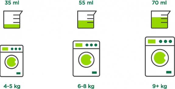 De optimale hoeveelheid 2X vloeibaar wasmiddel voor een zeer efficiënte wasmachine is twee theelepels