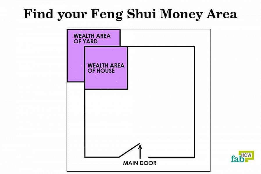In de Westerse of BTB feng shui-school is het geldgebied het gebied linksboven in uw ruimte
