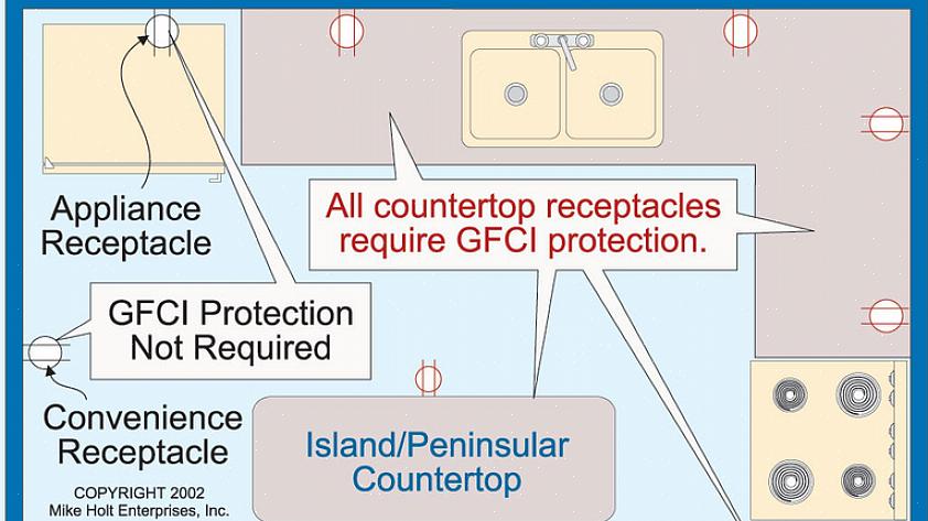 De elektrische code vereist dat stopcontacten een GFCI-beveiliging (aardlekschakelaar) hebben in bepaalde