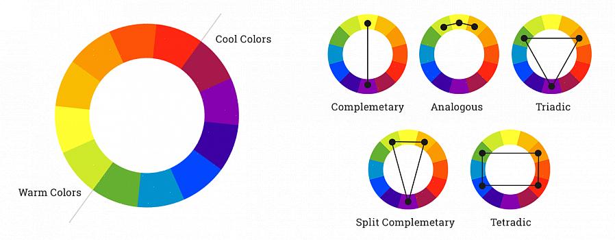 Analoge kleuren behoren tot de gemakkelijkst te vinden op het kleurenwiel