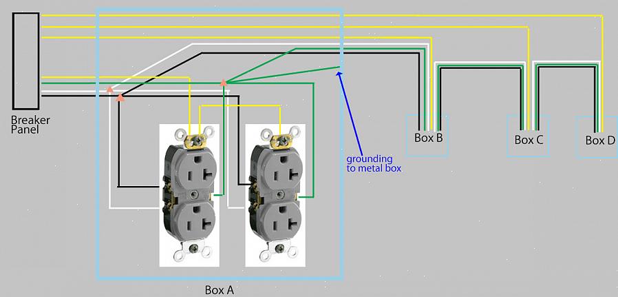 De circuitbedrading heeft een aardingsdraad die wordt aangesloten op de aardingsschroef