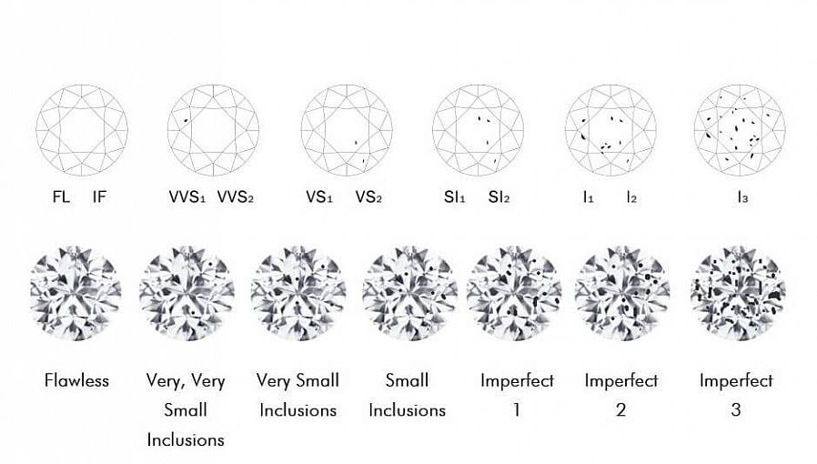 Kleurloze korrellijnen hebben meestal geen invloed op de helderheid van de diamant