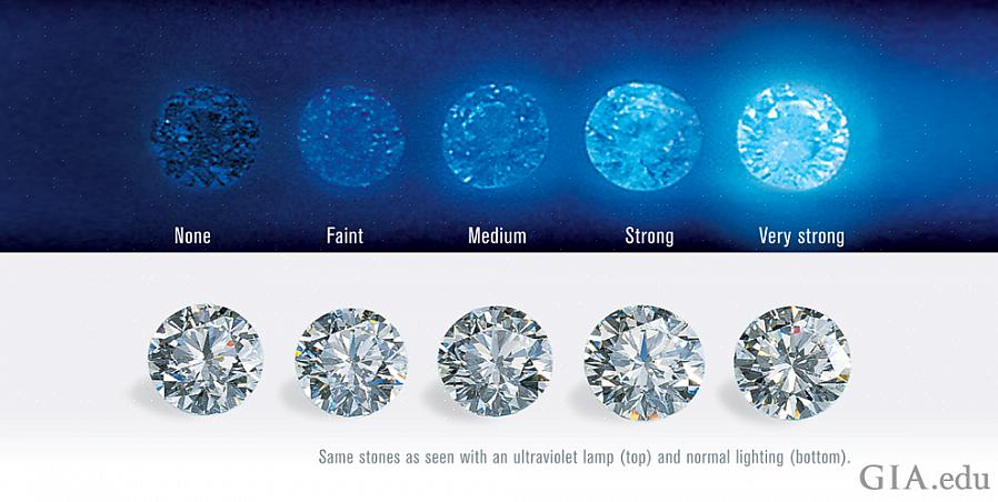 Rapporten over diamantclassificatie onthullen ook de kleur die wordt geproduceerd door de fluorescentie