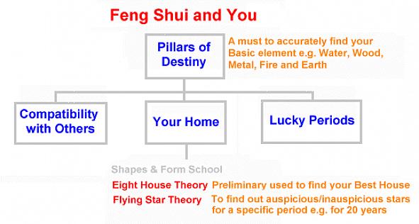 Kunt u uw welvaartsplek of de locatie van de feng shui-rijkdomster (ook wel Waterster 8 genoemd) in uw huis