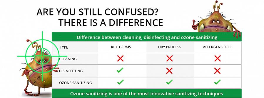 Het reinigen van een oppervlak maakt gebruik van zeep of wasmiddel en
