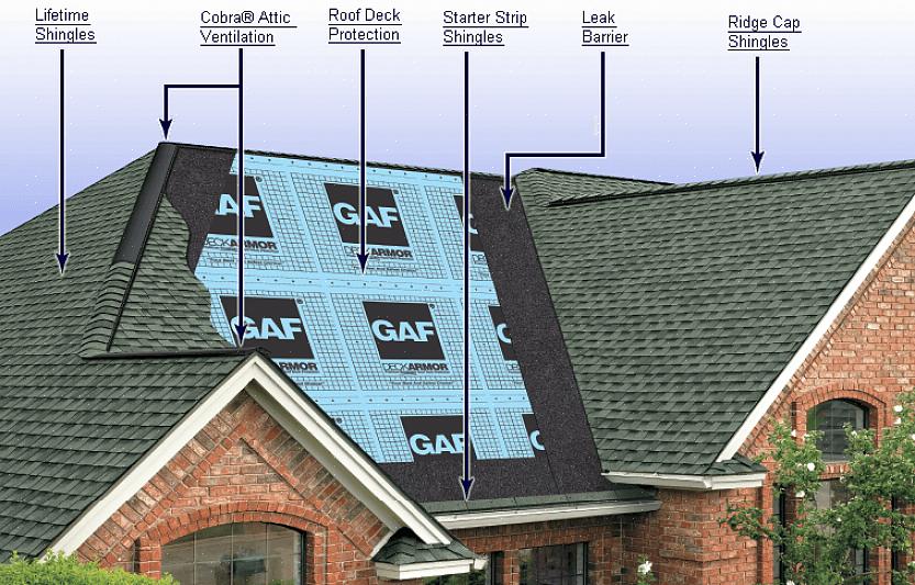 De laag dakpapier vormt een binnenbarrière tegen het binnendringen van water in het huis