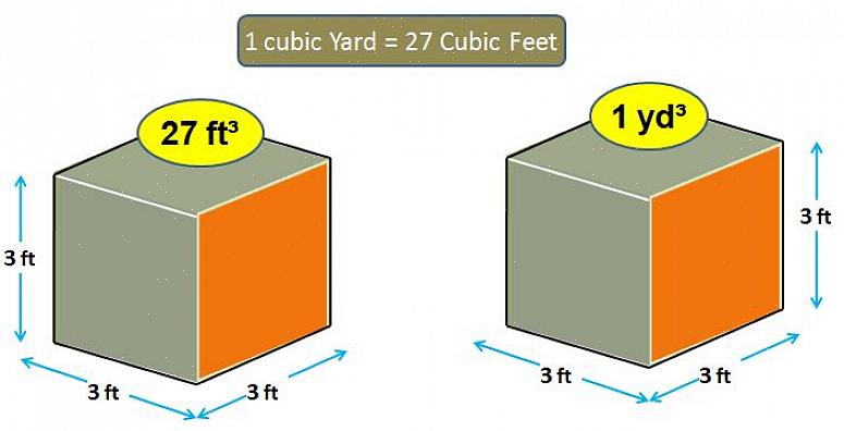Evenzo is een kubieke meter (yard = 3 meter) een kubus van 3 meter bij 3 meter bij 3 meter of 27 kubieke