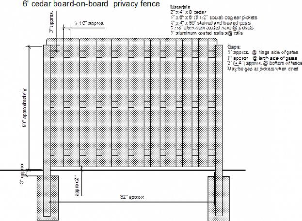De verticale panelen of planken zijn het belangrijkste schermonderdeel in elk houten privacyscherm
