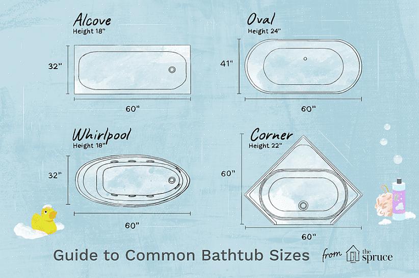 Als je een ovale badkuip van standaardformaat vergelijkt met een alkoofkuip van vergelijkbare grootte