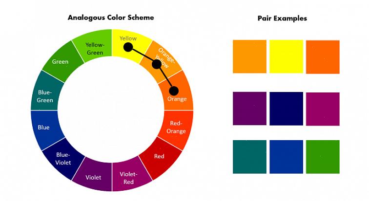 Dit is een kleurenschema met twee kleuren die tegenover elkaar staan op het kleurenwiel