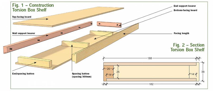 De langste aanbevolen overspanning tussen muursteunen voor 2 x 12 hout is 142 centimeter
