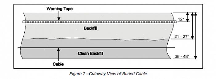 Hoe ondergrondse kabel te leggen