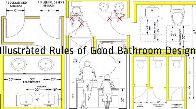 Ontwerptips voor een elegante nieuwe badkamer Plan de badkamer rond de gebruiker