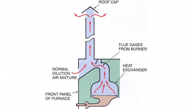 Gebruikt een condensatieoven vaak een afgesloten verbrandingskamer