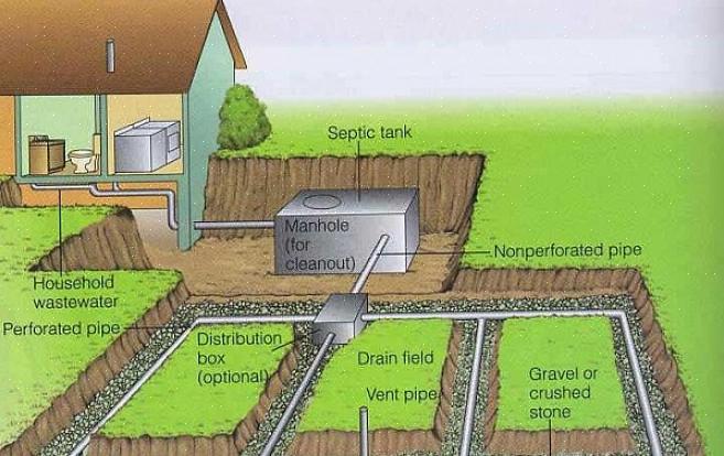 Een beerput kan ook worden omschreven als een uitgegraven put of een kunstmatig reservoir voor het houden