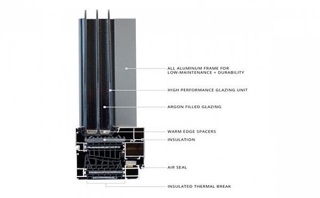 Aluminium ramen zonder thermische onderbreking zijn alleen geschikt voor gematigde klimaten