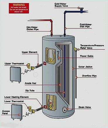 Bel een professional voor een probleem met de thermostaat van een gasboiler