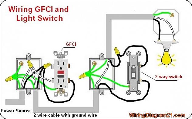 De beste standaardmethode voor het aansluiten van circuitdraden op een schakelaar of stopcontact