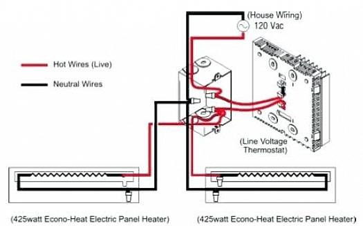 Sommige plintverwarmers hebben thermostaateenheden die in de verwarmingselementen zijn ingebouwd