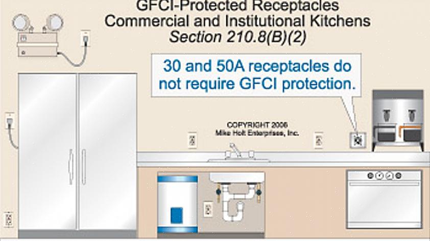 Kunt u een standaard GFCI-contactdoos installeren waar de code GFCI-bescherming vereist